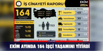 Ekim ayında 164 işçi yaşamını yitirdi